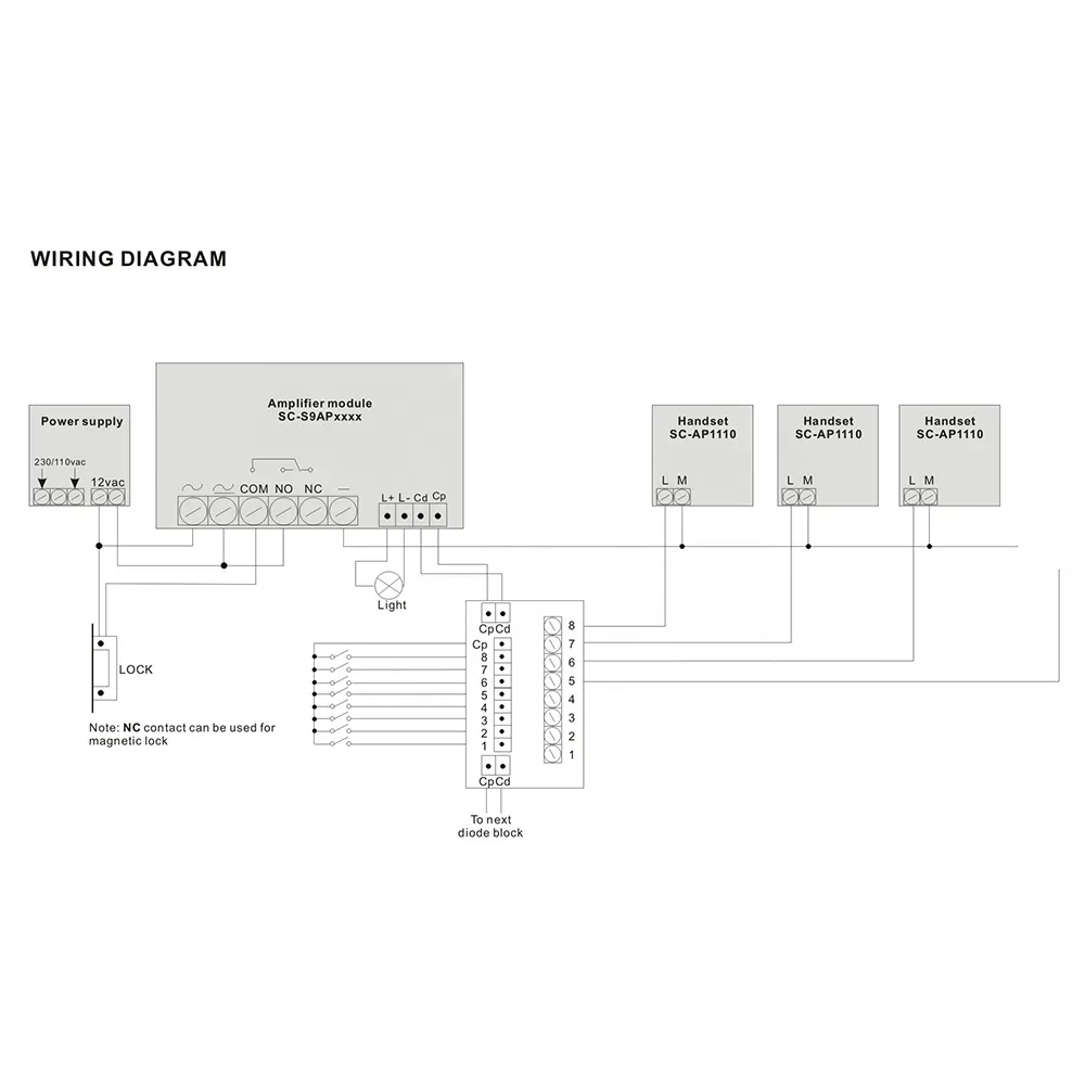Kit de Portero Automático - 2 Hilos,viviendas