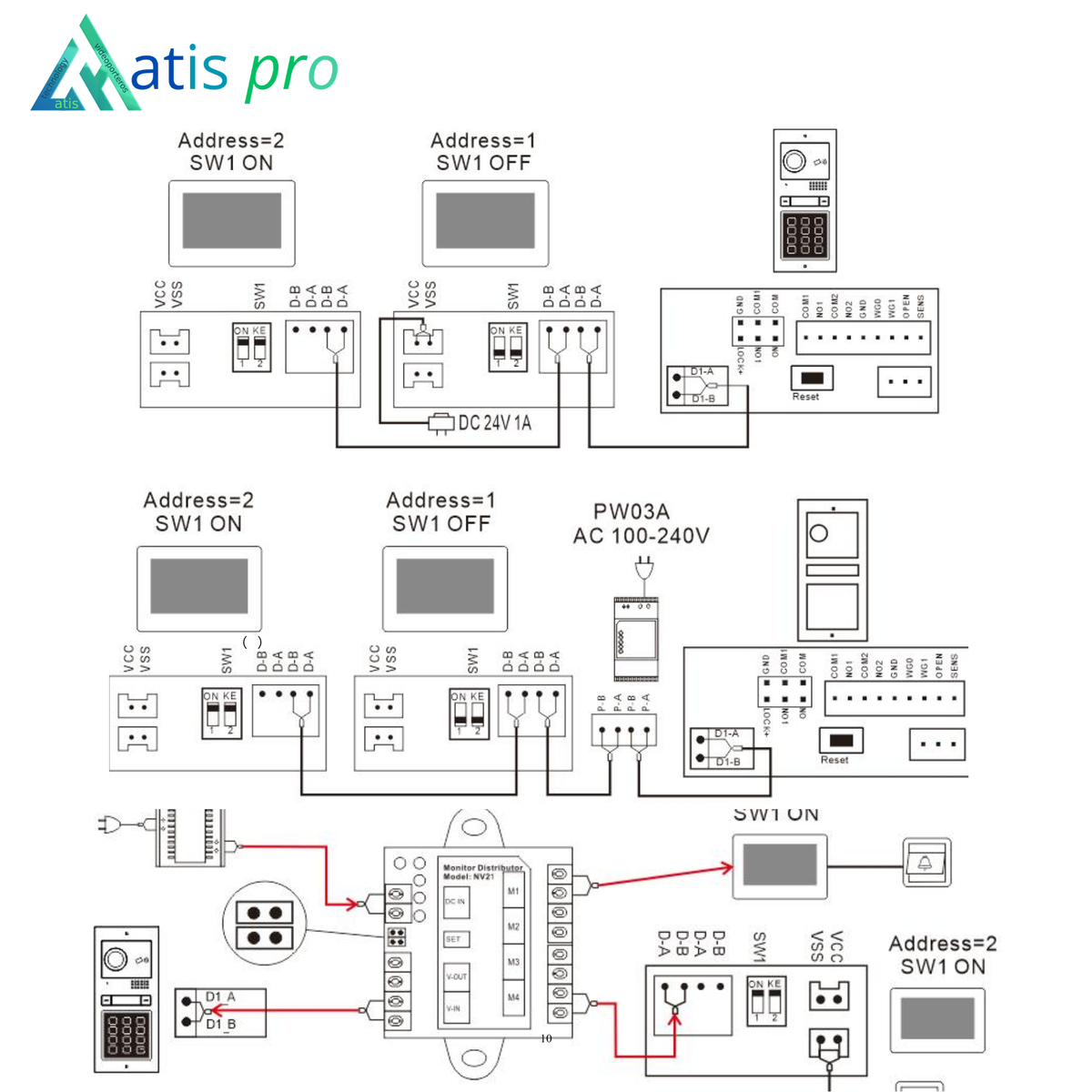 Atis modular Video-Türsprechanlagen-Set für 2 Wohnungen, Aufputzmontage