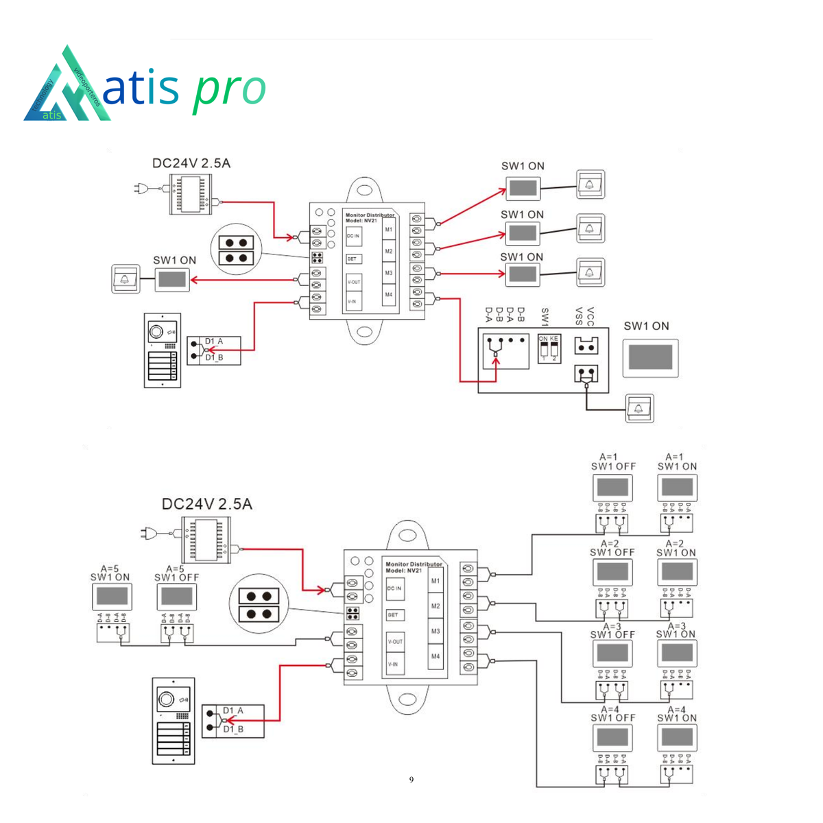 Kit portier vidéo Atis modulaire 3 logements, complet