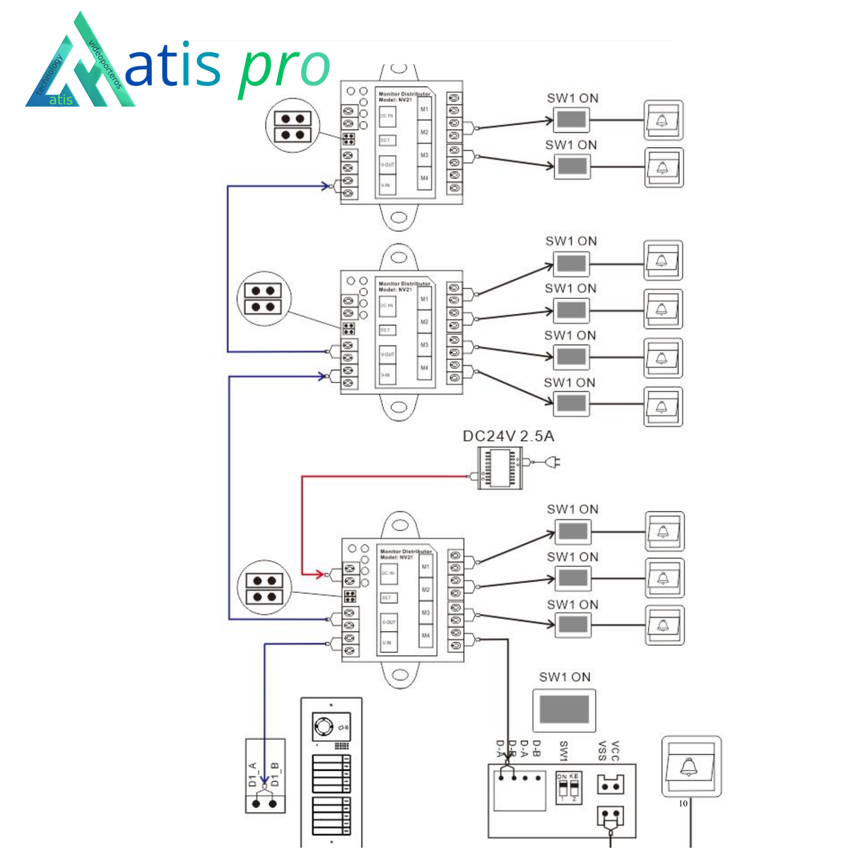 Kit portier vidéo modulaire Atis 6 logements, complet